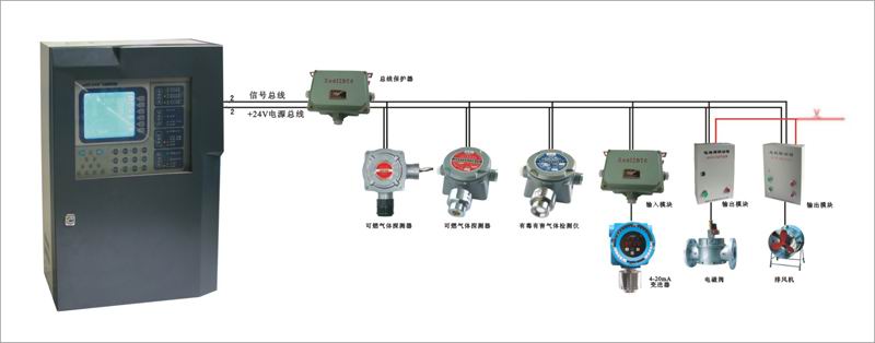 固定式可燃气体报警器