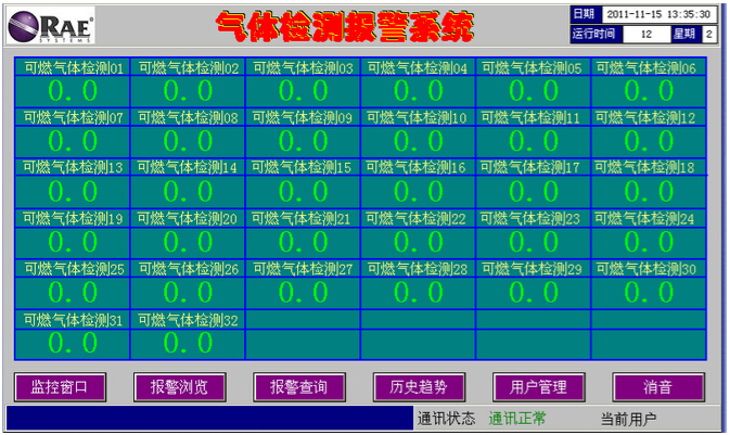 sp-3200可燃气报警控制器屏幕显示