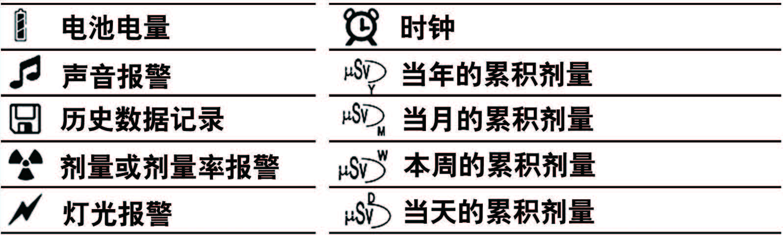 个人辐射检测仪显示屏幕