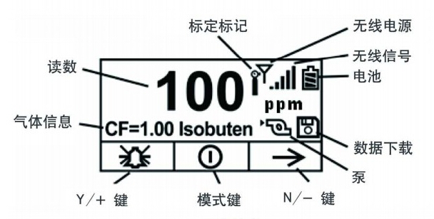 华瑞VOC气体检测仪PGM7340开机画面