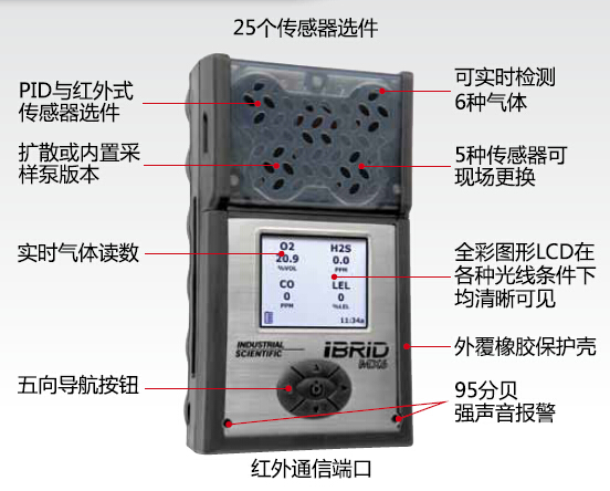 MX6多种气体检测仪