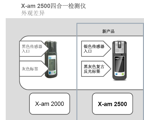 x-am2500与x-am2000差异