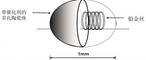 催化燃烧传感器原理图