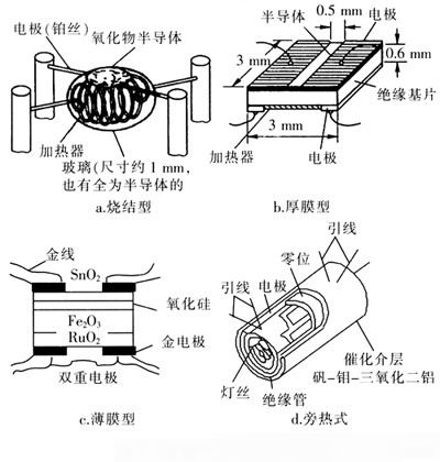 半导体式气体传感器