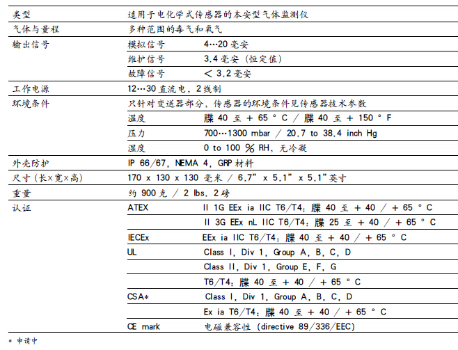 固定式有毒气体检测仪规格参数