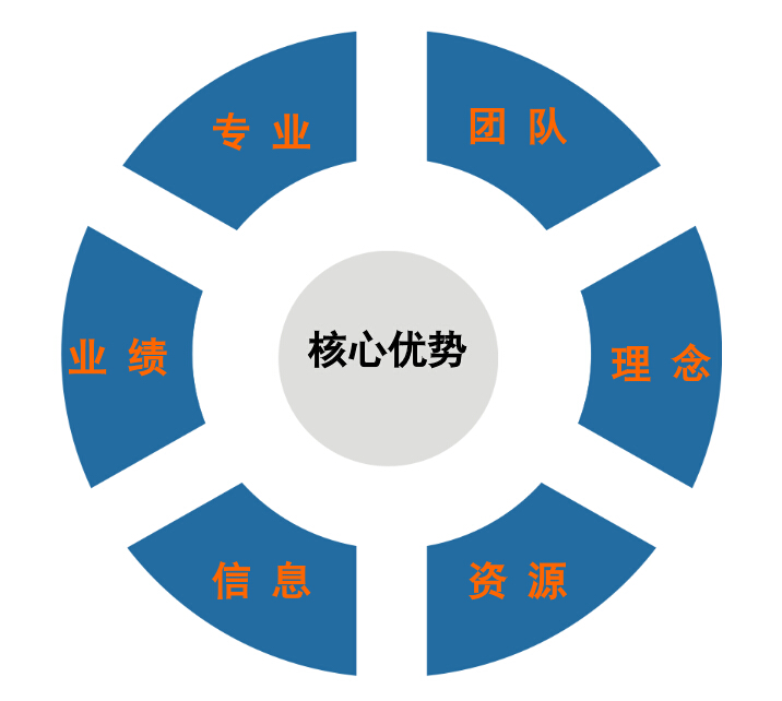 可燃气体报警器