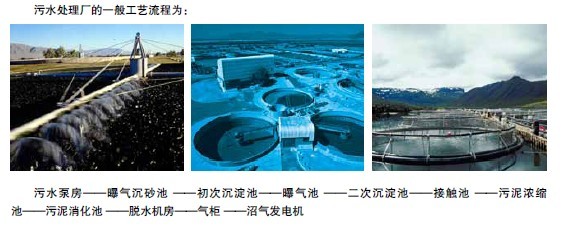 污水厂有毒气体产生流程图
