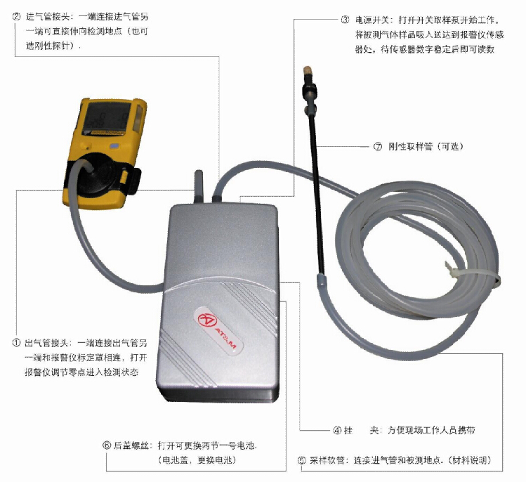 BW电动采样泵替代产品