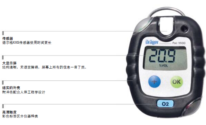 PAC5000硫化氢气体检测仪