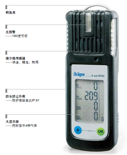 x-am2000四种气体检测仪