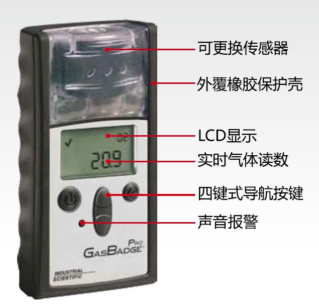 GB60