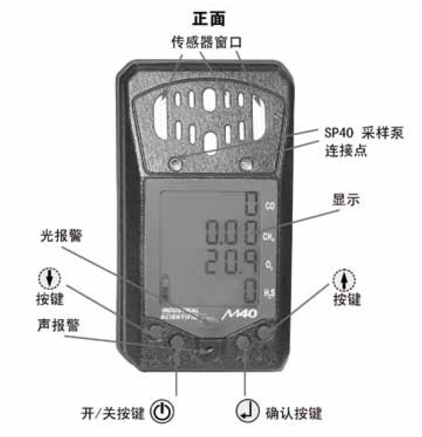 CZ四合一气体检测仪