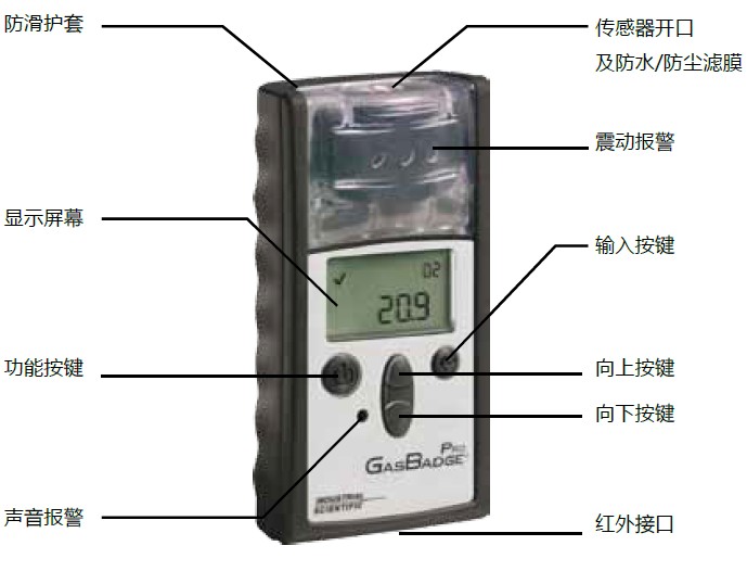 GB pro 气体检测仪