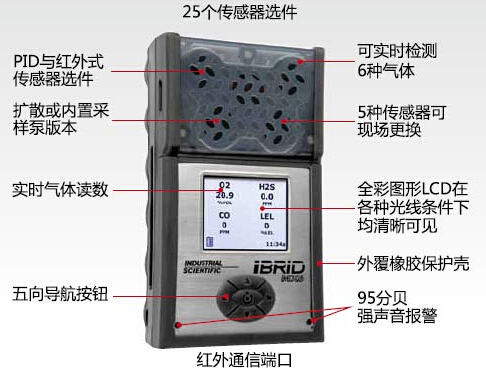 PID传感器