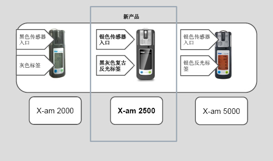 x-am 2500