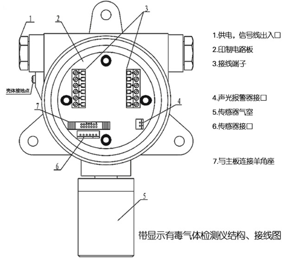 华瑞固定式气体检测仪