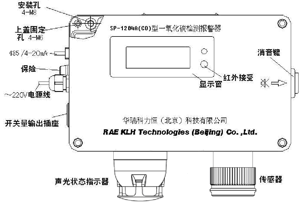 SP-1204A