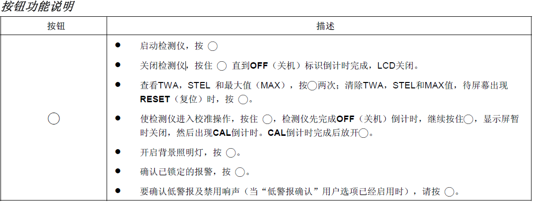 气体检测仪按钮操作说明