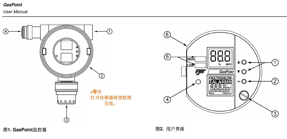 GasPoint产品结构