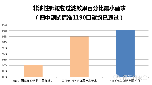 N95口罩