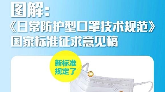 日常防护型口罩