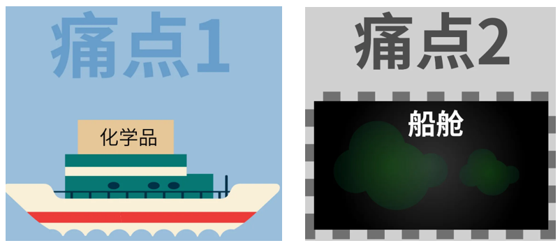 海运检测痛点