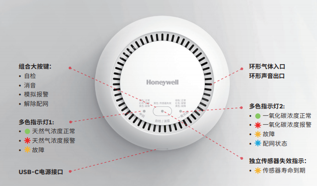 霍尼韦尔家用探测器