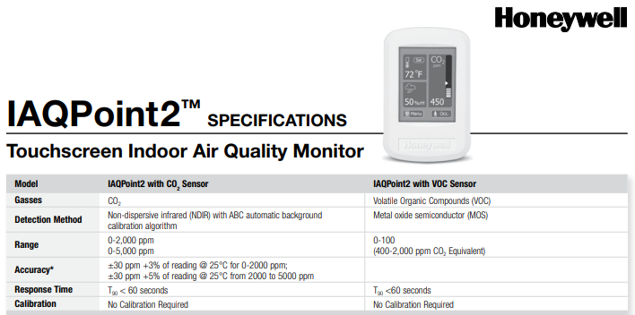 霍尼韦尔IAQPoint2技术参数