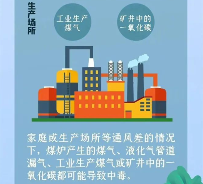 一氧化碳来源