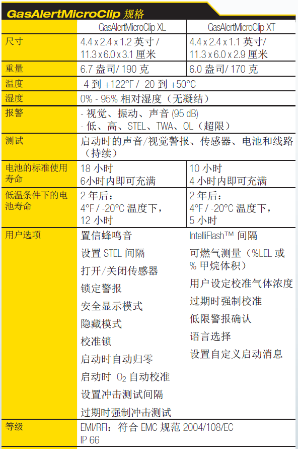 四合一技术参数