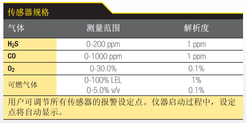 传感器参数