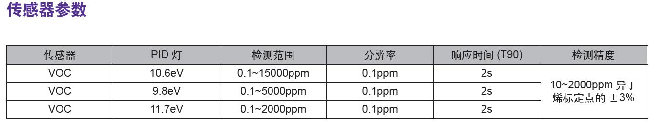 传感器参数