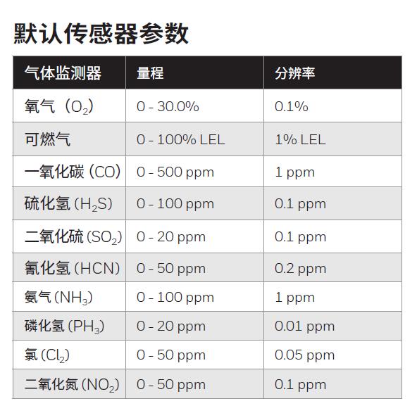 传感器参数
