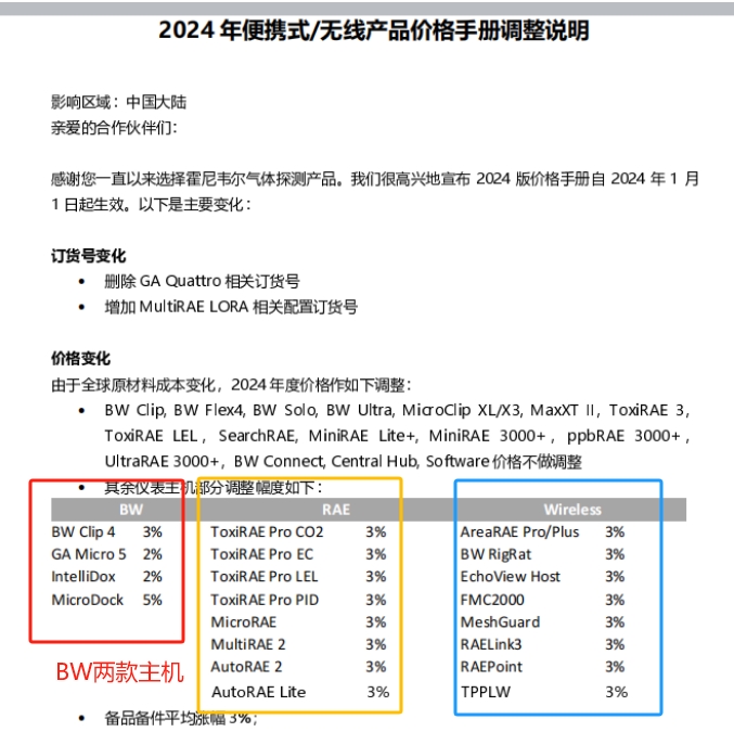 2024年霍尼韦尔气体检测仪涨价通知