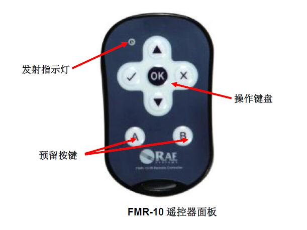 华瑞固定式气体检测仪