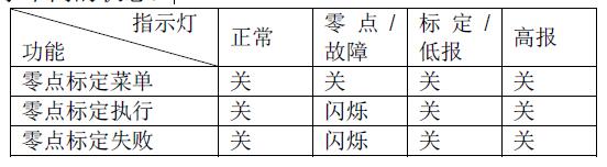 sp-2104plus功能指示灯